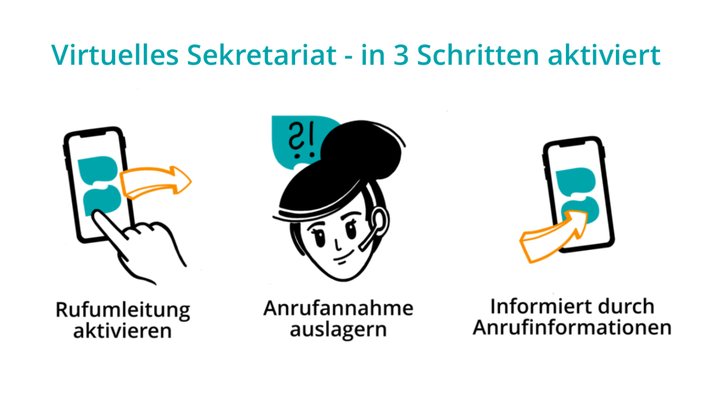 Banner - virtuelles Sekretariat von benefit in 3 Schritten aktivieren 