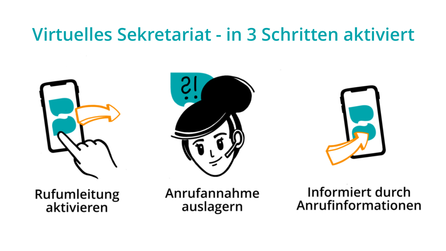 0720 Vorwahl - Seriös oder Betrug? Jetzt prüfen! - benefit